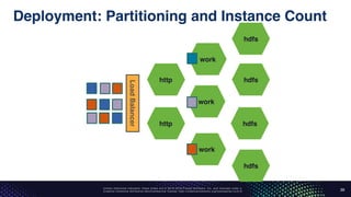 Unless otherwise indicated, these slides are © 2013-2016 Pivotal Software, Inc. and licensed under a
Creative Commons Attribution-NonCommercial license: http://creativecommons.org/licenses/by-nc/3.0/
Deployment: Partitioning and Instance Count
39
http
http
work
work
work
hdfs
hdfs
hdfs
hdfs
LoadBalancer
 