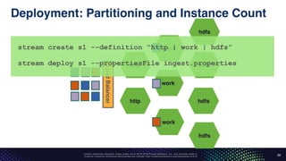 Unless otherwise indicated, these slides are © 2013-2016 Pivotal Software, Inc. and licensed under a
Creative Commons Attribution-NonCommercial license: http://creativecommons.org/licenses/by-nc/3.0/
Deployment: Partitioning and Instance Count
39
http
http
work
work
work
hdfs
hdfs
hdfs
hdfs
LoadBalancer
stream create s1 --definition “http | work | hdfs”
stream deploy s1 --propertiesFile ingest.properties
 