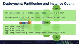 Unless otherwise indicated, these slides are © 2013-2016 Pivotal Software, Inc. and licensed under a
Creative Commons Attribution-NonCommercial license: http://creativecommons.org/licenses/by-nc/3.0/
Deployment: Partitioning and Instance Count
39
http
http
work
work
work
hdfs
hdfs
hdfs
hdfs
LoadBalancer
stream create s1 --definition “http | work | hdfs”
stream deploy s1 --propertiesFile ingest.properties
app.http.count=2
app.work.count=3
app.hdfs.count=4
app.http.producer.partitionKeyExpression=payload.id
 