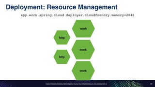 Unless otherwise indicated, these slides are © 2013-2016 Pivotal Software, Inc. and licensed under a
Creative Commons Attribution-NonCommercial license: http://creativecommons.org/licenses/by-nc/3.0/
Deployment: Resource Management
40
http
http
work
work
work
app.work.spring.cloud.deployer.cloudfoundry.memory=2048
 
