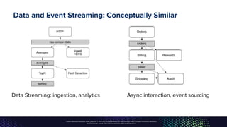 Unless otherwise indicated, these slides are © 2013-2017, Pivotal Software, Inc. and licensed under a Creative Commons Attribution-
NonCommercial license: http://creativecommons.org/licenses/by-nc/3.0/
Data and Event Streaming: Conceptually Similar
Data Streaming: ingestion, analytics Async interaction, event sourcing
 