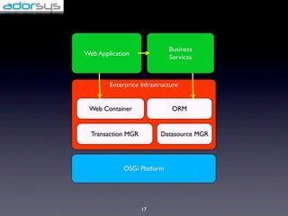 Business
Web Application
                             Services



        Enterprice Infrastructure


 Web Container                ORM


  Transaction MGR         Datasource MGR




             OSGi Platform




                    17
 