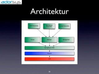 Architektur




     35
 