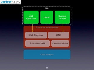 PAR


  Web                                 Business
                   Model
Application                           Services



          Enterprice Infrastructure


   Web Container                ORM


   Transaction MGR          Datasource MGR




               OSGi Platform




                     38
 