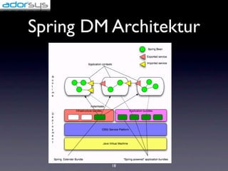 Spring DM Architektur




          18
 