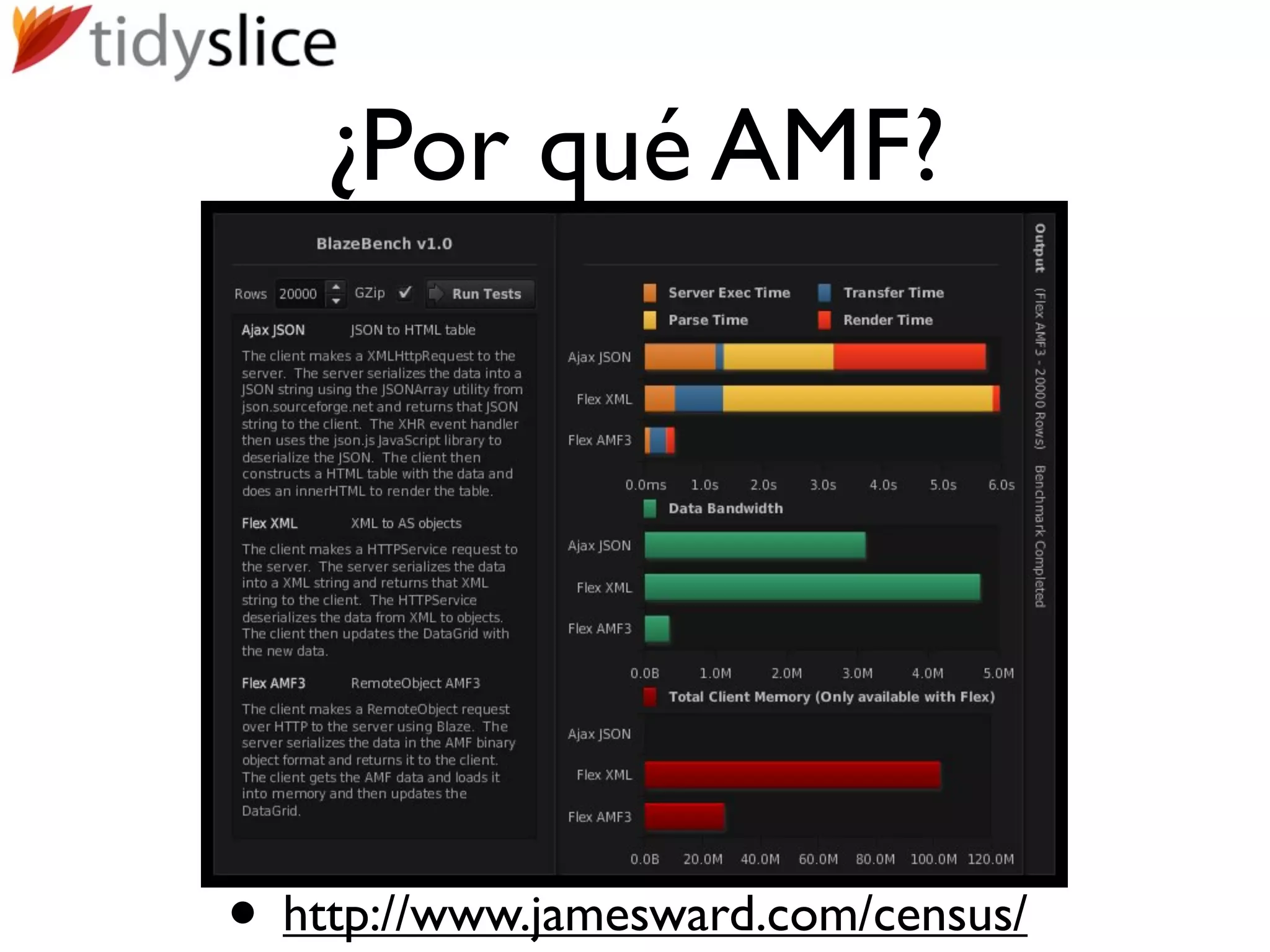 ¿Por qué AMF?




• http://www.jamesward.com/census/
 