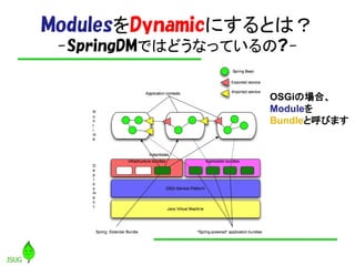 ModulesDynamicˤȤϣ
 -SpringDMǤϤɤʤäƤ?-


                   OSGiΈϡ
                   Module
                   BundleȺӤޤ
 