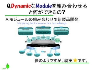 Q.DynamicなModuleを組み合わせる
        と何ができるの?
A.モジュールの組み合わせで新製品開発




       夢のようですが、現実★です。
 