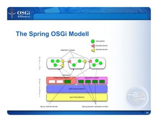 Spring Dynamic Modules for OSGi by Example - Martin Lippert, Consultant ...