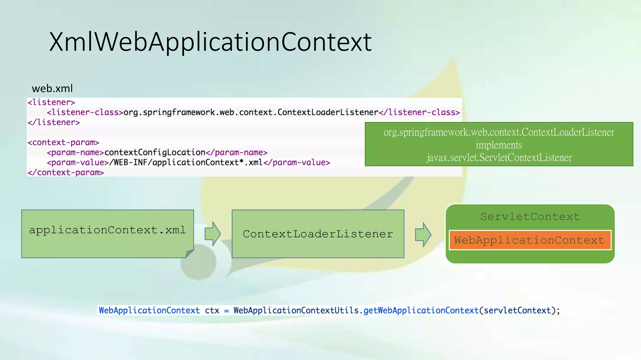 XmlWebApplicationContext
web.xml
org.springframework.web.context.ContextLoaderListener
implements
javax.servlet.ServletContextListener
ContextLoaderListenerapplicationContext.xml
ServletContext
WebApplicationContext
 