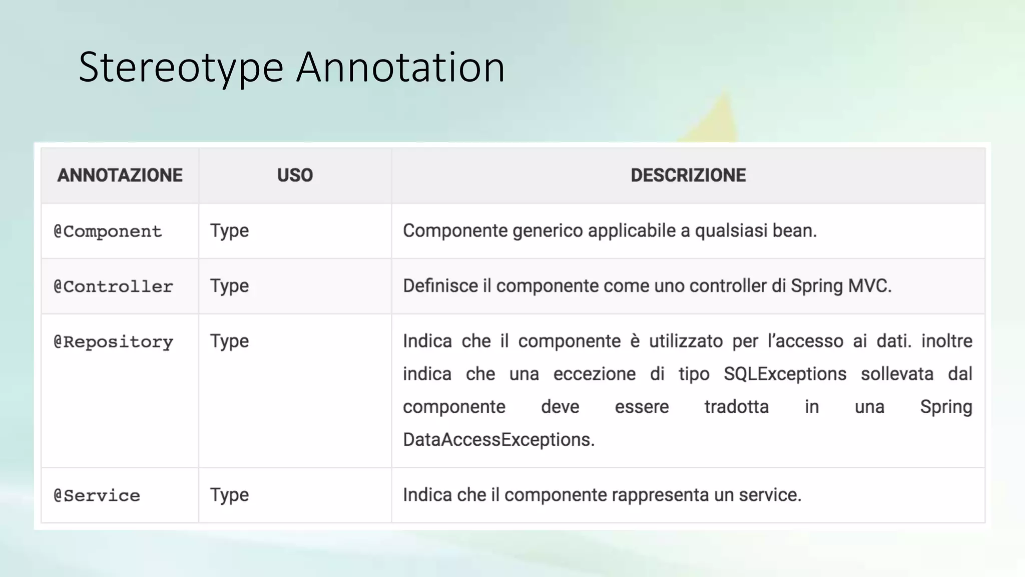 Stereotype Annotation
 