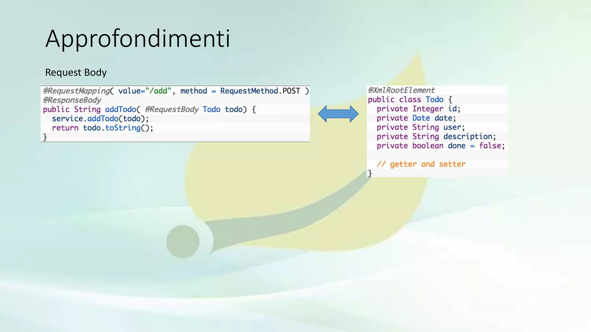 Approfondimenti
Request Body
 