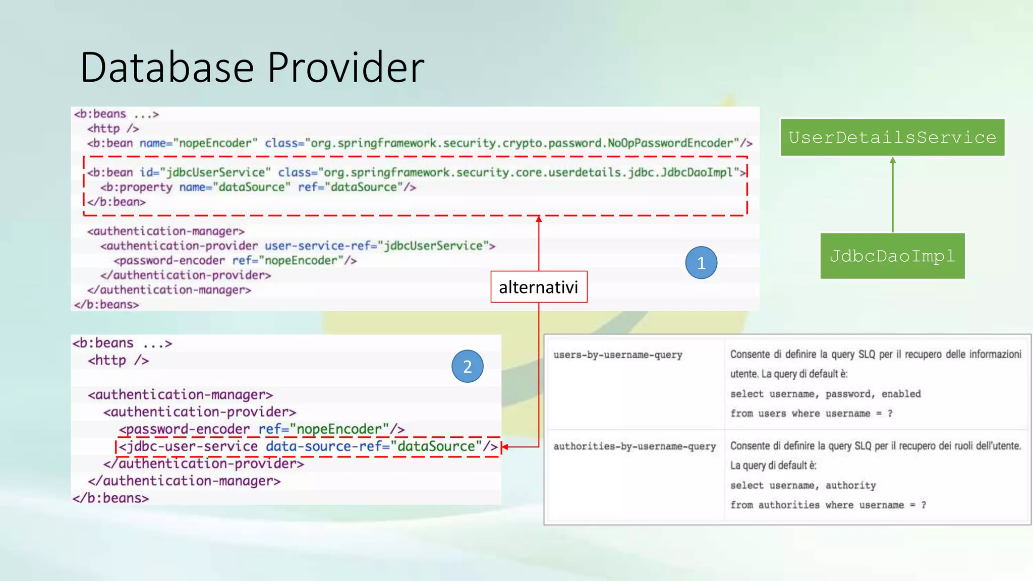 Database Provider
JdbcDaoImpl
UserDetailsService
1
2
alternativi
 