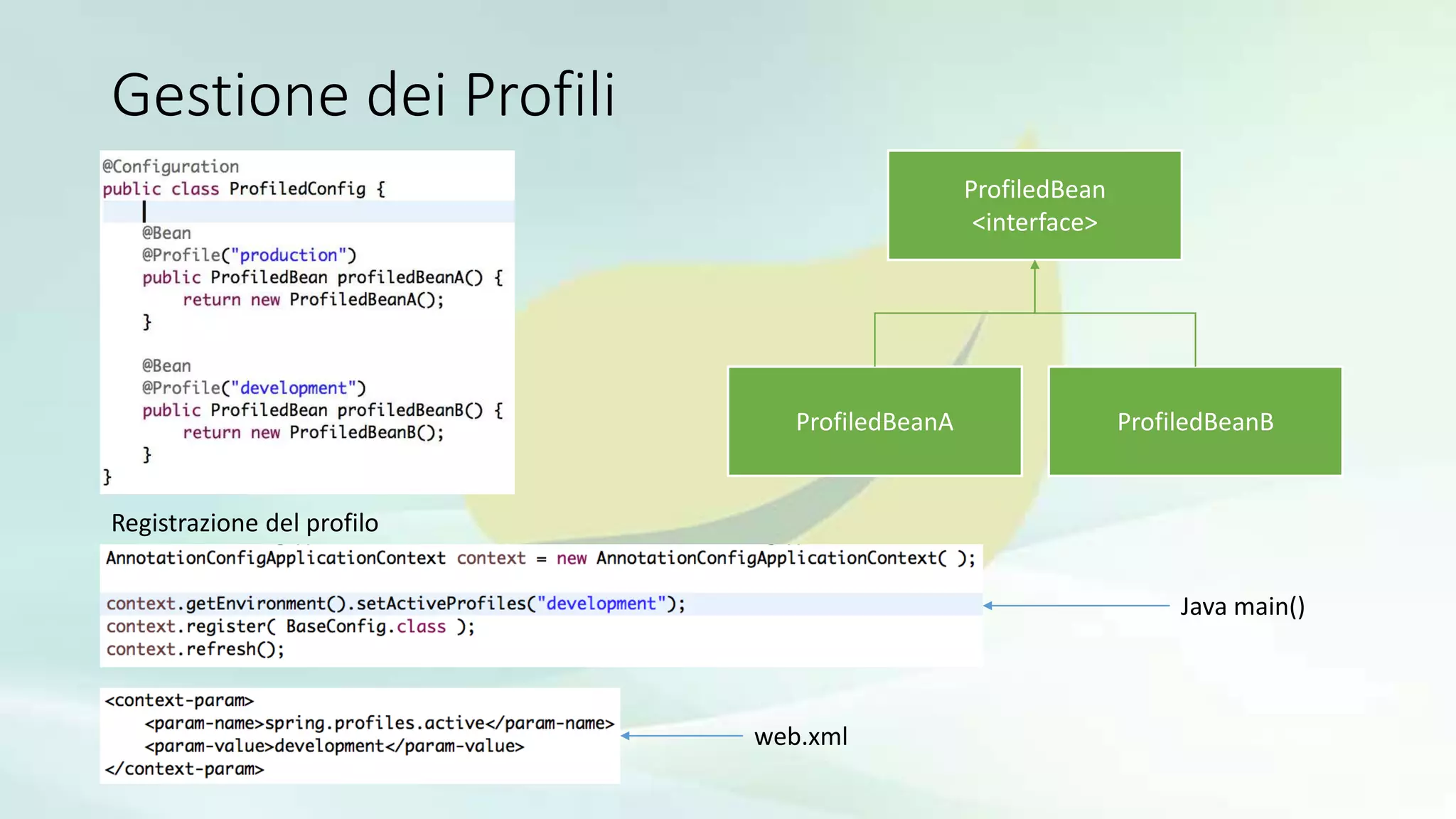 Gestione dei Profili
ProfiledBean
<interface>
ProfiledBeanA ProfiledBeanB
Registrazione del profilo
web.xml
Java main()
 