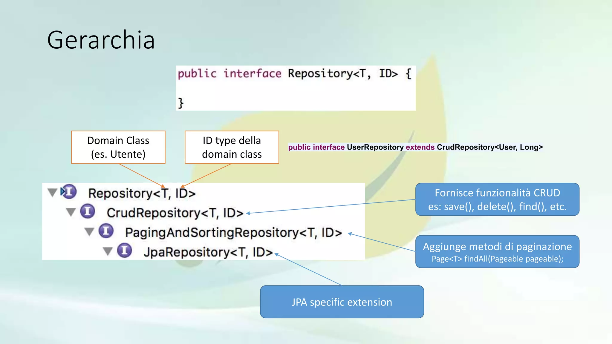 Gerarchia
Domain Class
(es. Utente)
ID type della
domain class
public interface UserRepository extends CrudRepository<User, Long>
Fornisce funzionalità CRUD
es: save(), delete(), find(), etc.
Aggiunge metodi di paginazione
Page<T> findAll(Pageable pageable);
JPA specific extension
 