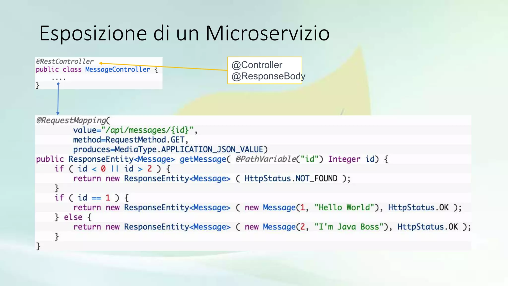 Esposizione di un Microservizio
@Controller
@ResponseBody
 