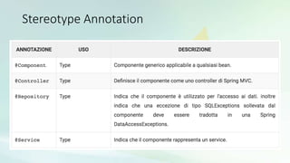 Steriotype Java Anotation Spring - Ecosistema | PPTX