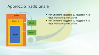 Spring - Ecosistema | PPTX