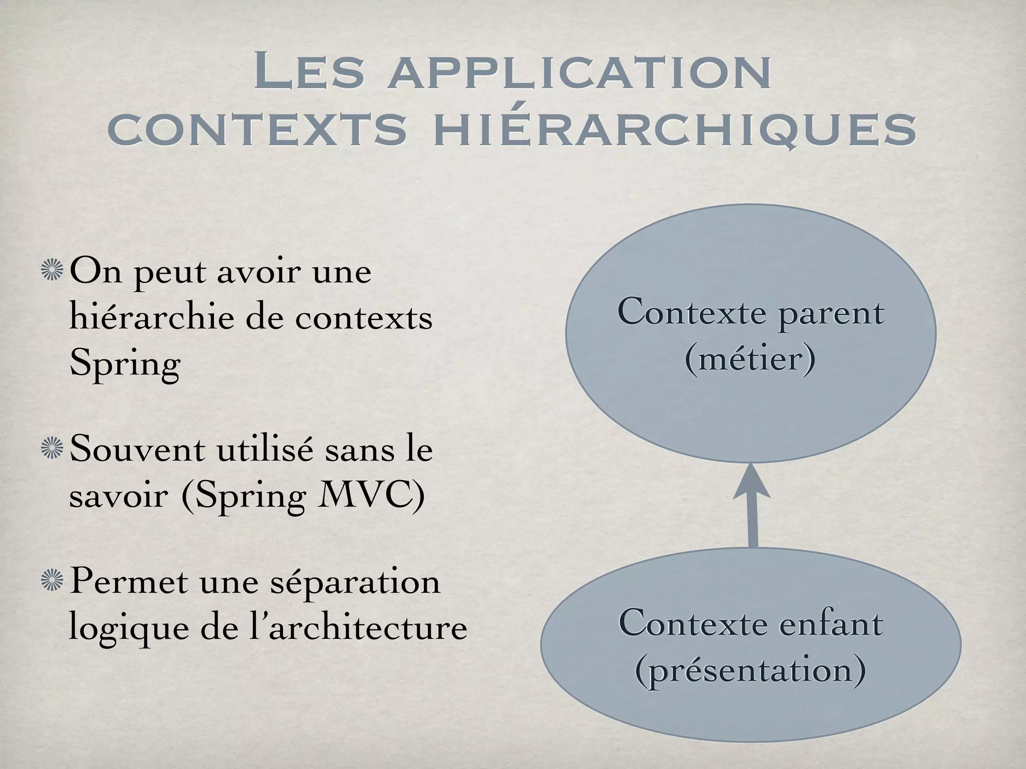 Les application
contexts hiérarchiques
On peut avoir une
hiérarchie de contexts
Spring
Souvent utilisé sans le
savoir (Spring MVC)
Permet une séparation
logique de l’architecture
Contexte parent
(métier)
Contexte enfant
(présentation)
 