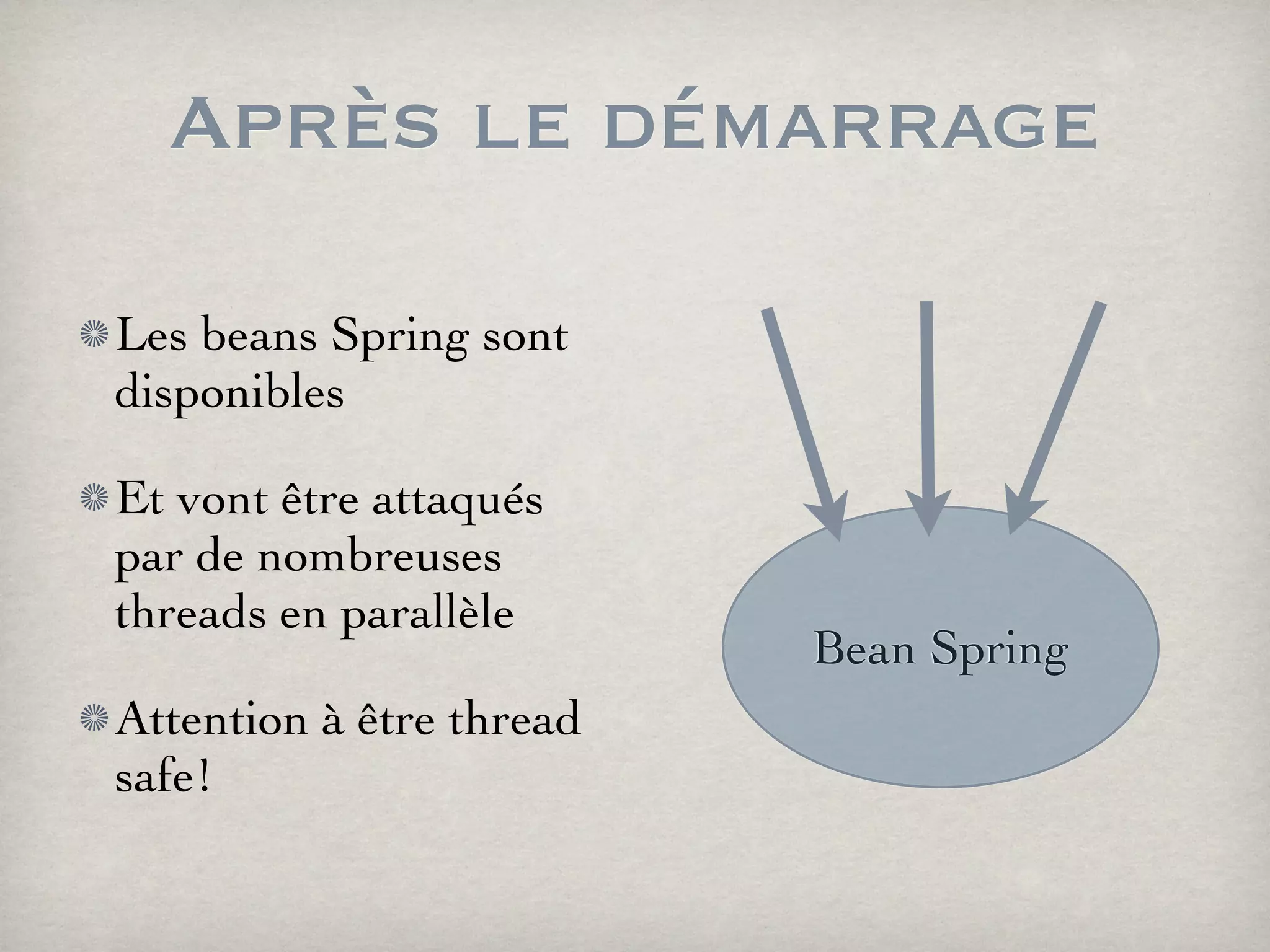 Après le démarrage
Les beans Spring sont
disponibles
Et vont être attaqués
par de nombreuses
threads en parallèle
Attention à être thread
safe!
Bean Spring
 