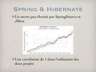 Spring & Hibernate
Un secret peu ébruité par SpringSource et
JBoss
Une corrélation de 1 dans l’utilisation des
deux projets
 