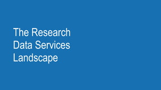The Research
Data Services
Landscape
 