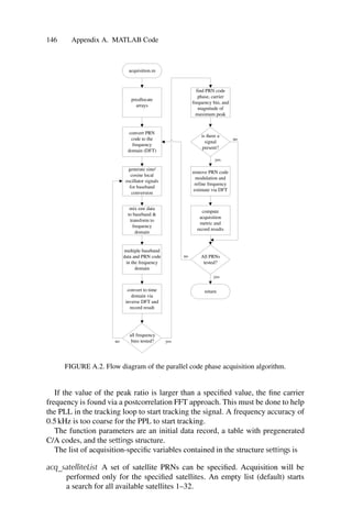 Springer - A Software-Defined GPS And Galileo Receiver - A Single ...