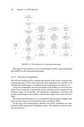 Springer - A Software-Defined GPS And Galileo Receiver - A Single ...