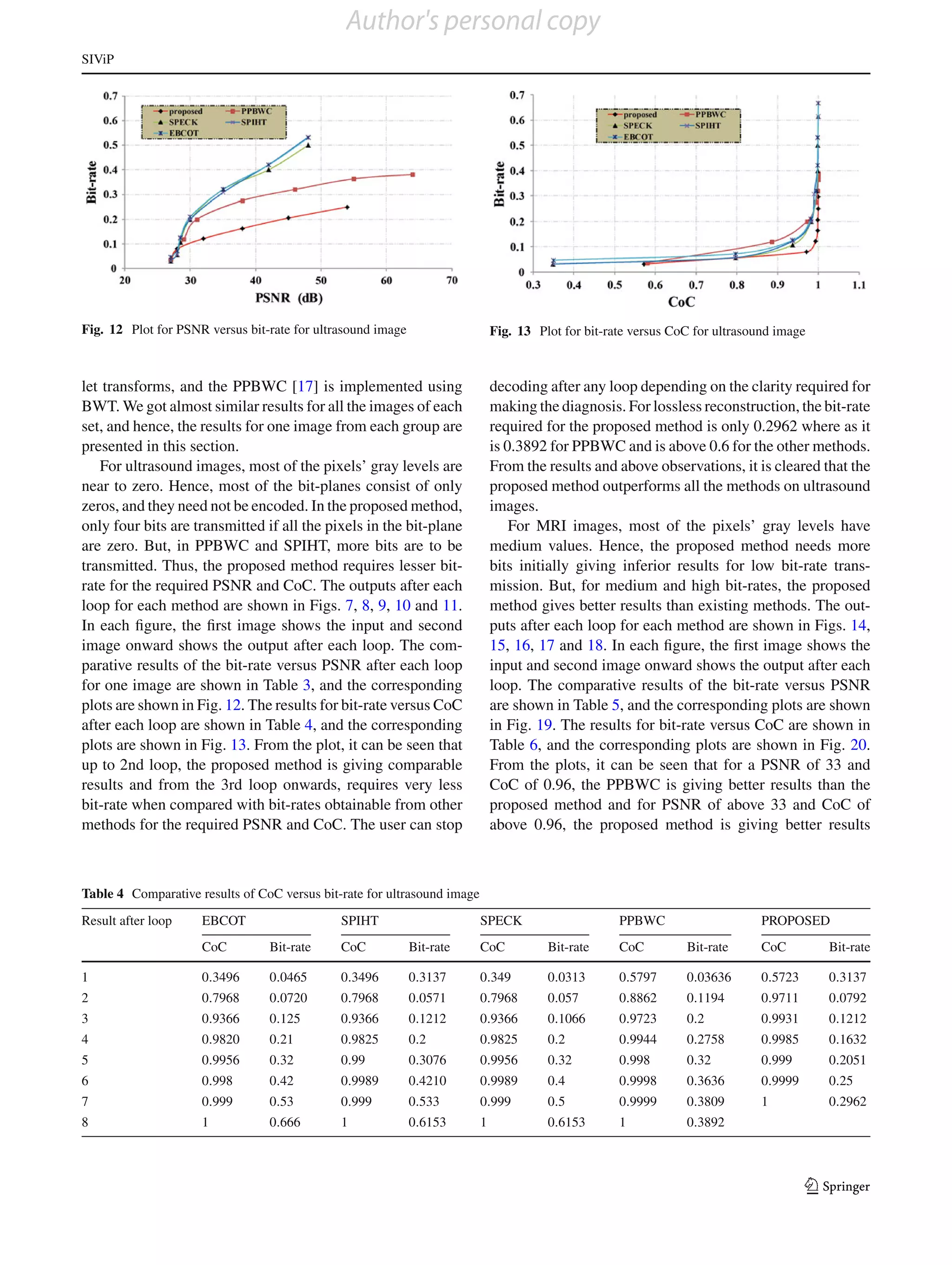 Author's personal copy
SIViP




Fig. 12 Plot for PSNR versus bit-rate for ultrasound image                    Fig. 13 Plot for bit-rate versus CoC for ultrasound image



let transforms, and the PPBWC [17] is implemented using                       decoding after any loop depending on the clarity required for
BWT. We got almost similar results for all the images of each                 making the diagnosis. For lossless reconstruction, the bit-rate
set, and hence, the results for one image from each group are                 required for the proposed method is only 0.2962 where as it
presented in this section.                                                    is 0.3892 for PPBWC and is above 0.6 for the other methods.
   For ultrasound images, most of the pixels’ gray levels are                 From the results and above observations, it is cleared that the
near to zero. Hence, most of the bit-planes consist of only                   proposed method outperforms all the methods on ultrasound
zeros, and they need not be encoded. In the proposed method,                  images.
only four bits are transmitted if all the pixels in the bit-plane                 For MRI images, most of the pixels’ gray levels have
are zero. But, in PPBWC and SPIHT, more bits are to be                        medium values. Hence, the proposed method needs more
transmitted. Thus, the proposed method requires lesser bit-                   bits initially giving inferior results for low bit-rate trans-
rate for the required PSNR and CoC. The outputs after each                    mission. But, for medium and high bit-rates, the proposed
loop for each method are shown in Figs. 7, 8, 9, 10 and 11.                   method gives better results than existing methods. The out-
In each ﬁgure, the ﬁrst image shows the input and second                      puts after each loop for each method are shown in Figs. 14,
image onward shows the output after each loop. The com-                       15, 16, 17 and 18. In each ﬁgure, the ﬁrst image shows the
parative results of the bit-rate versus PSNR after each loop                  input and second image onward shows the output after each
for one image are shown in Table 3, and the corresponding                     loop. The comparative results of the bit-rate versus PSNR
plots are shown in Fig. 12. The results for bit-rate versus CoC               are shown in Table 5, and the corresponding plots are shown
after each loop are shown in Table 4, and the corresponding                   in Fig. 19. The results for bit-rate versus CoC are shown in
plots are shown in Fig. 13. From the plot, it can be seen that                Table 6, and the corresponding plots are shown in Fig. 20.
up to 2nd loop, the proposed method is giving comparable                      From the plots, it can be seen that for a PSNR of 33 and
results and from the 3rd loop onwards, requires very less                     CoC of 0.96, the PPBWC is giving better results than the
bit-rate when compared with bit-rates obtainable from other                   proposed method and for PSNR of above 33 and CoC of
methods for the required PSNR and CoC. The user can stop                      above 0.96, the proposed method is giving better results



Table 4 Comparative results of CoC versus bit-rate for ultrasound image
Result after loop    EBCOT                    SPIHT                       SPECK                      PPBWC                     PROPOSED
                     CoC         Bit-rate     CoC            Bit-rate     CoC           Bit-rate     CoC         Bit-rate      CoC         Bit-rate

1                    0.3496      0.0465       0.3496         0.3137       0.349         0.0313       0.5797      0.03636       0.5723      0.3137
2                    0.7968      0.0720       0.7968         0.0571       0.7968        0.057        0.8862      0.1194        0.9711      0.0792
3                    0.9366      0.125        0.9366         0.1212       0.9366        0.1066       0.9723      0.2           0.9931      0.1212
4                    0.9820      0.21         0.9825         0.2          0.9825        0.2          0.9944      0.2758        0.9985      0.1632
5                    0.9956      0.32         0.99           0.3076       0.9956        0.32         0.998       0.32          0.999       0.2051
6                    0.998       0.42         0.9989         0.4210       0.9989        0.4          0.9998      0.3636        0.9999      0.25
7                    0.999       0.53         0.999          0.533        0.999         0.5          0.9999      0.3809        1           0.2962
8                    1           0.666        1              0.6153       1             0.6153       1           0.3892



                                                                                                                                          123
 