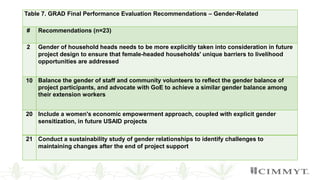 Failing to learn or learning to fail? A meta-analysis of evaluations of gender in Ethiopian agricultural development