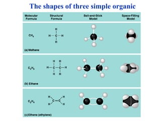 The shapes of three simple organic molecules 