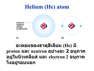 Helium (He) atom อะตอมของธาตุฮีเลียม  (He)   มี  proton   และ  neutron  อย่างละ  2  อนุภาคอยู่ในนิวเคลียส และ  electron  2   อนุภาควิ่งอยู่รอบนอก 