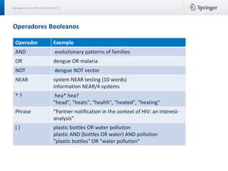 SpringerLink na CAPES | 12/15/2015 | 11
Operadores Booleanos
Operador Exemplo
AND evolutionary patterns of families
OR dengue OR malaria
NOT dengue NOT vector
NEAR system NEAR testing (10 words)
information NEAR/4 systems
* ? hea* hea?
"head", "heats", "health", "heated", "heating"
Phrase “Partner notification in the context of HIV: an interest-
analysis”
( ) plastic bottles OR water pollution
plastic AND (bottles OR water) AND pollution
"plastic bottles" OR "water pollution"
 