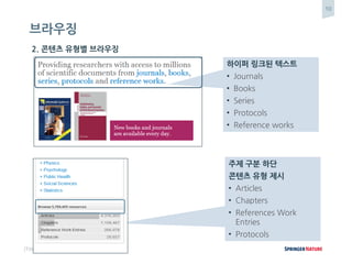 10
[Title for presentation / Date to go here]
브라우징
2. 콘텐츠 유형별 브라우징
하이퍼 링크된 텍스트
• Journals
• Books
• Series
• Protocols
• Reference works
주제 구분 하단
콘텐츠 유형 제시
• Articles
• Chapters
• References Work
Entries
• Protocols
 