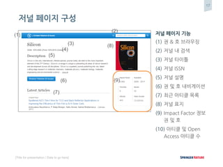 17
[Title for presentation / Date to go here]
저널 페이지 구성
저널 페이지 기능
(1) 권 & 호 브라우징
(2) 저널 내 검색
(3) 저널 타이틀
(4) 저널 ISSN
(5) 저널 설명
(6) 권 및 호 내비게이션
(7) 최근 아티클 목록
(8) 저널 표지
(9) Impact Factor 정보
권 및 호
(10) 아티클 및 Open
Access 아티클 수
(1)
(2)
(3)
(4)
(5)
(6)
(7)
(8)
(9)
 