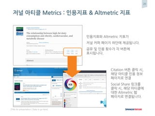 26
[Title for presentation / Date to go here]
인용지표와 Altmetric 지표가
저널 커퍼 페이지 하단에 제공됩니다.
공유 및 인용 횟수가 각 버튼에
표시됩니다.
Citation 버튼 클릭 시,
해당 아티클 인용 정보
페이지로 연결
Social Share 링크를
클릭 시, 해당 아티클에
대한 Altmetric 웹
페이지로 연결됩니다.
저널 아티클 Metrics : 인용지표 & Altmetric 지표
 