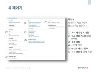 31
[Title for presentation / Date to go here]
책 정보
북 페이지 제일 하단에
책 상세정보 확인 가능
(1) 도서 서지 정보 제공
(2) 링크 정보(Additional
Links)
(3) 주제 정보
(4) 산업별 정보
(5) eBook 패키지정보
(6) 저자 정보 및 소속 기관
(1)
(2)
(3)
(6)
(4)
(5)
북 페이지
 