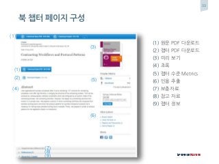 33
[Title for presentation / Date to go here]
북 챕터 페이지 구성
(1) 원문 PDF 다운로드
(2) 챕터 PDF 다운로드
(3) 미리 보기
(4) 초록
(5) 챕터 수준 Metrics
(6) 인용 추출
(7) 보충자료
(8) 참고 자료
(9) 챕터 정보
(1)
(3)
(1)
(2)
(2)
(4)
(5)
(6)
(7)
(8)
(9)
 