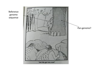 Reference
genome
sequence
Pan-genome?
 