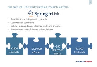 source codes | springer nature link Images High... Springer Nature: main | PPTX