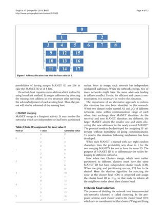 Address allocation for MANET merge and partition using cluster based ...
