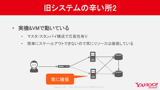 Copyrig ht © 2017 Yahoo Japan Corporation. All Rig hts Reserved.
旧システムの辛い所2
• 実機&VMで動いている
• マスタ/スタンバイ構成で冗長性有り
• 簡単にスケールアウトできないので常にリソースは確保している
常に確保
 