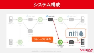 Copyrig ht © 2017 Yahoo Japan Corporation. All Rig hts Reserved.
システム構成
ストレージ
Hadoop
バッチ処理用
データ保存
ストレージに保存
 