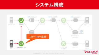 Copyrig ht © 2017 Yahoo Japan Corporation. All Rig hts Reserved.
システム構成
レガシーアダプタ旧PF
入稿API
フォーマット変換
 