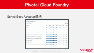 Copyrig ht © 2017 Yahoo Japan Corporation. All Rig hts Reserved.
Pivotal Cloud Foundry
Spring Boot Actuator連携
 