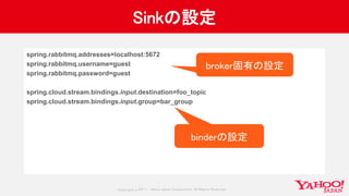 Copyrig ht © 2017 Yahoo Japan Corporation. All Rig hts Reserved.
Sinkの設定
spring.rabbitmq.addresses=localhost:5672
spring.rabbitmq.username=guest
spring.rabbitmq.password=guest
spring.cloud.stream.bindings.input.destination=foo_topic
spring.cloud.stream.bindings.input.group=bar_group
broker固有の設定
binderの設定
 