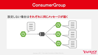Copyrig ht © 2017 Yahoo Japan Corporation. All Rig hts Reserved.
ConsumerGroup
設定しない場合はそれぞれに同じメッセージが届く
AAA
BBB
CCC
AAA
BBB
CCC
AAA
BBB
CCC
AAA
BBB
CCC
 