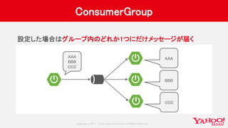 Copyrig ht © 2017 Yahoo Japan Corporation. All Rig hts Reserved.
ConsumerGroup
設定した場合はグループ内のどれか1つにだけメッセージが届く
AAA
BBB
CCC
AAA
BBB
CCC
 