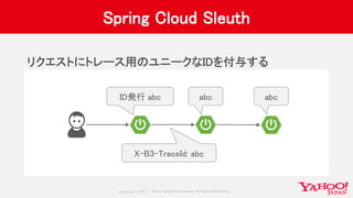 Copyrig ht © 2017 Yahoo Japan Corporation. All Rig hts Reserved.
Spring Cloud Sleuth
リクエストにトレース用のユニークなIDを付与する
ID発行 abc abc abc
X-B3-TraceId: abc
 