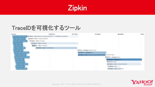Copyrig ht © 2017 Yahoo Japan Corporation. All Rig hts Reserved.
Zipkin
TraceIDを可視化するツール
 